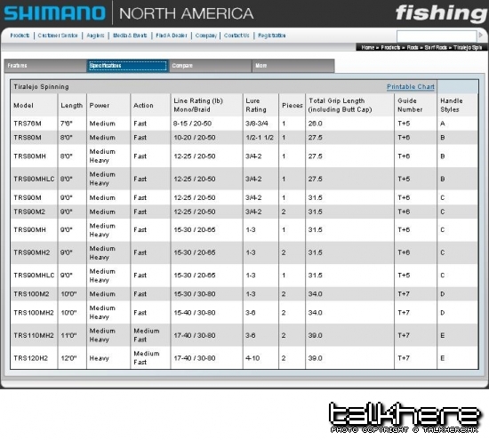 Shimano Surf.JPG