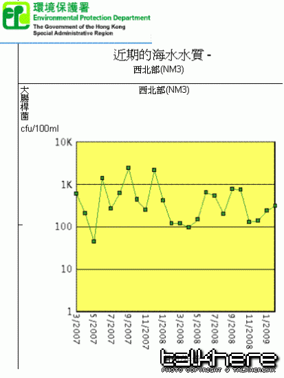 NM3-graph.GIF