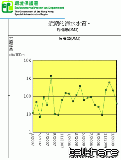 DM3-graph.GIF