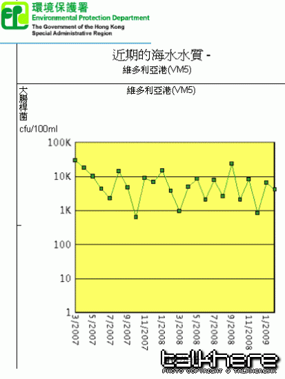 VM5-graph.GIF
