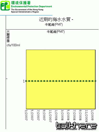 PM7-graph.GIF