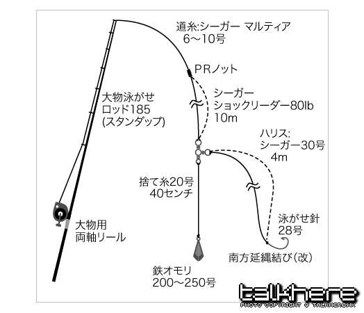 基本釣組,主子粗幼長度自決