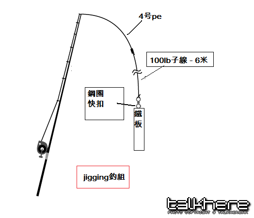 jigging釣組.png
