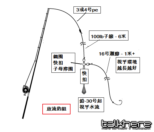 放流釣組.png