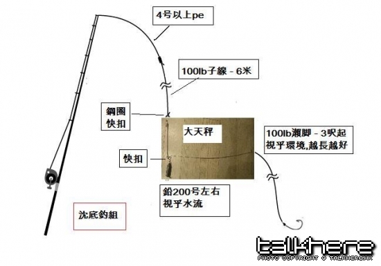 沈底釣组.jpg